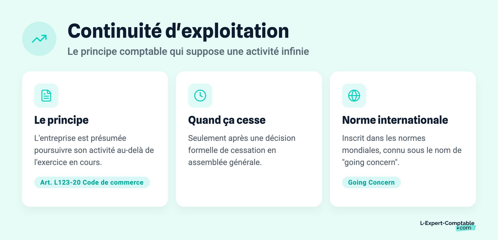 Continuité d'exploitation